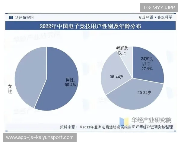 电竞赛事多样化发展趋势明显,电竞行业赛事方